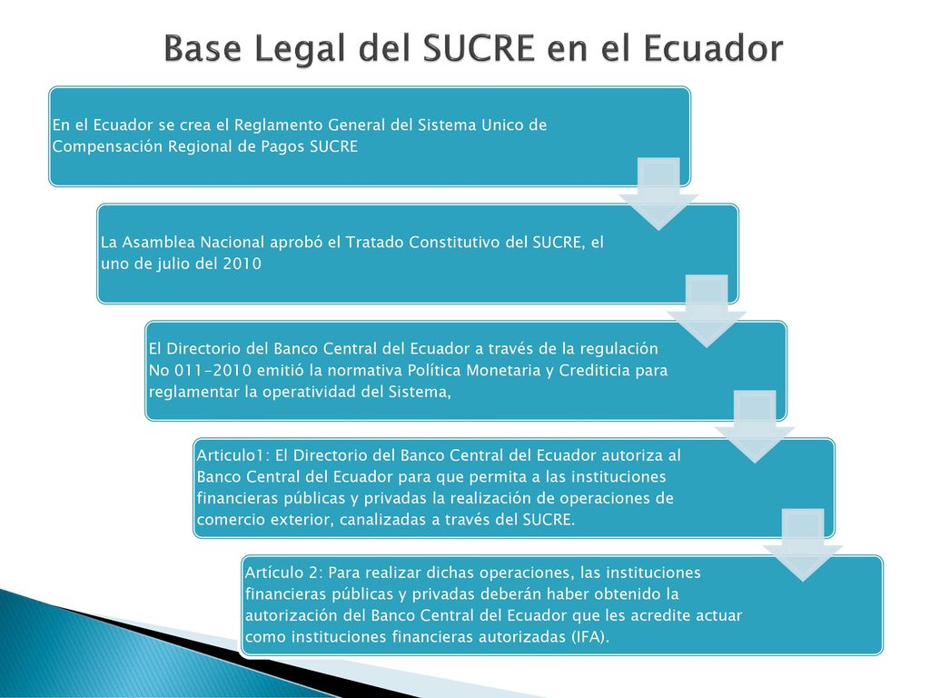 Sistema unico de comercio exterior